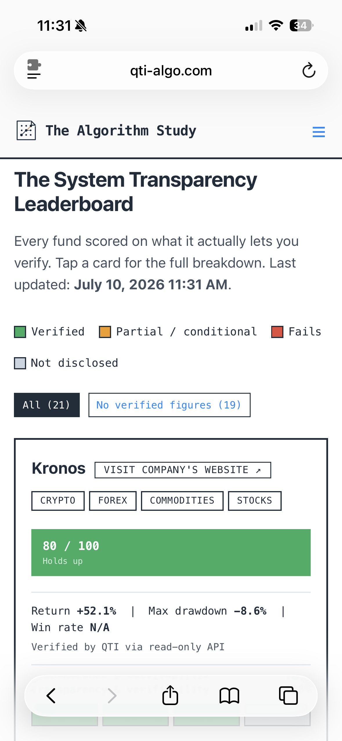 Independent algo study score card for Kronos: 80/100, Holds Up.